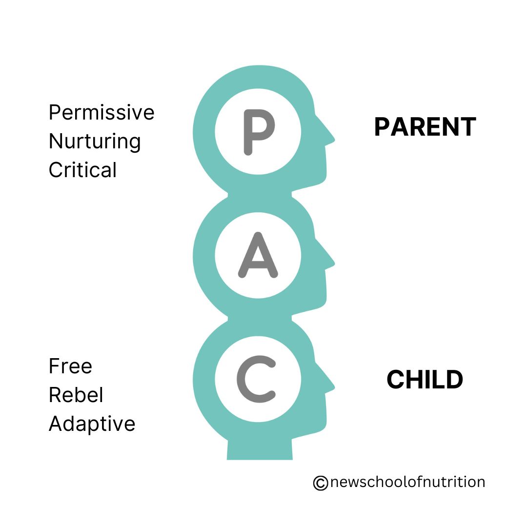Parenting style : Dad